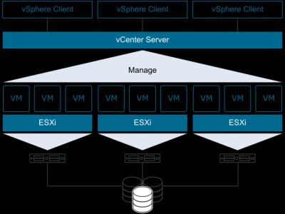 VMware虚拟机跨vCenter Server迁移